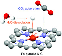139.Synergistic catalysis between atomically dispersed Fe and a pyrrolic-N-C framework for CO2 electroreduction