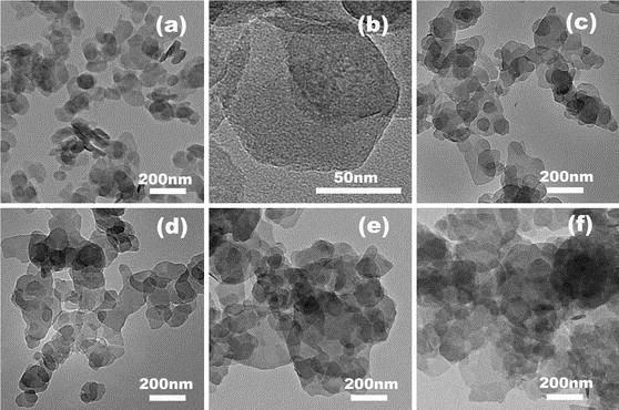 83.Synthesis and characterization of Zn-doped MgAl-layered double hydroxide nanoparticles as PVC heat stabilizer